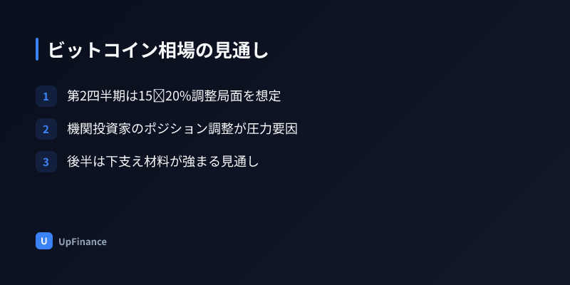 ビットコインの価格推移とAI予測モデル