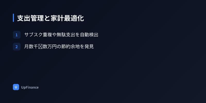 資産管理ダッシュボードのデータ可視化
