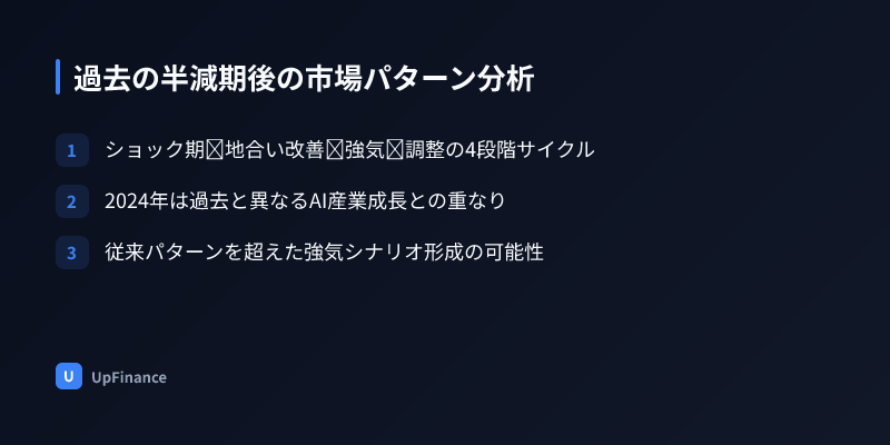 過去の半減期後の価格パターンを示すチャート