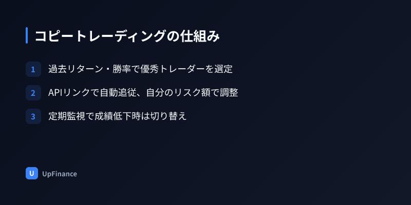 MetaQuantでのプロトレーダー選定とパフォーマンス分析